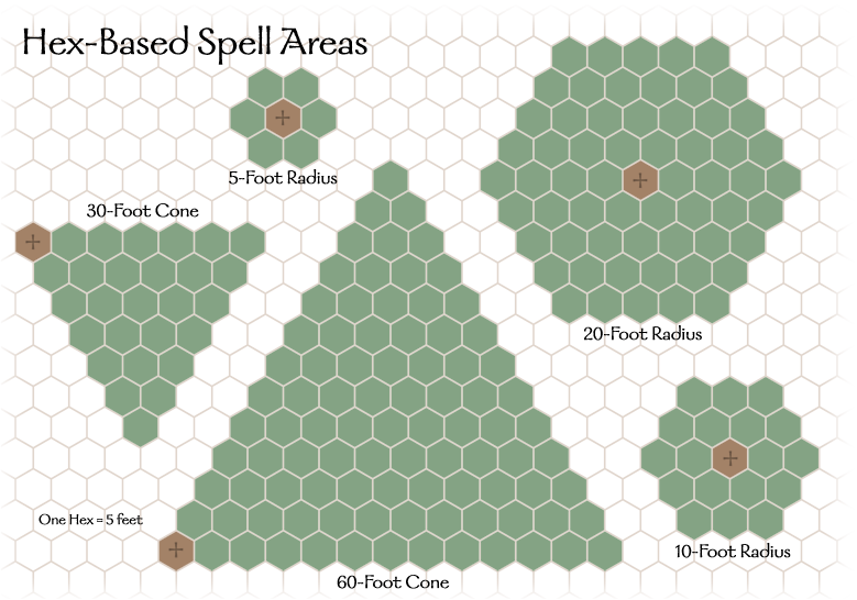 Diagram: Hex-Based Spell Areas